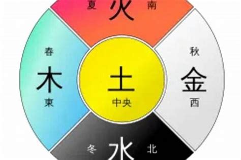 米色是什么五行|米色在五行里属什么？跟黄色一样属土吗？